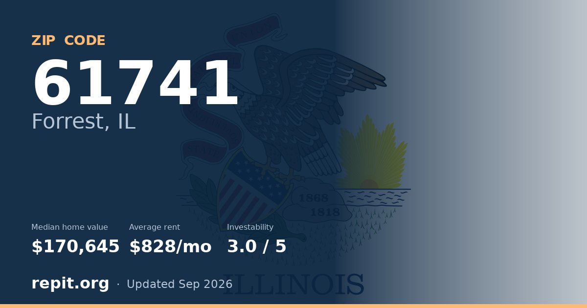 ZIP code 61741 (Forrest, IL) — median home value $170,645, average rent $828/mo