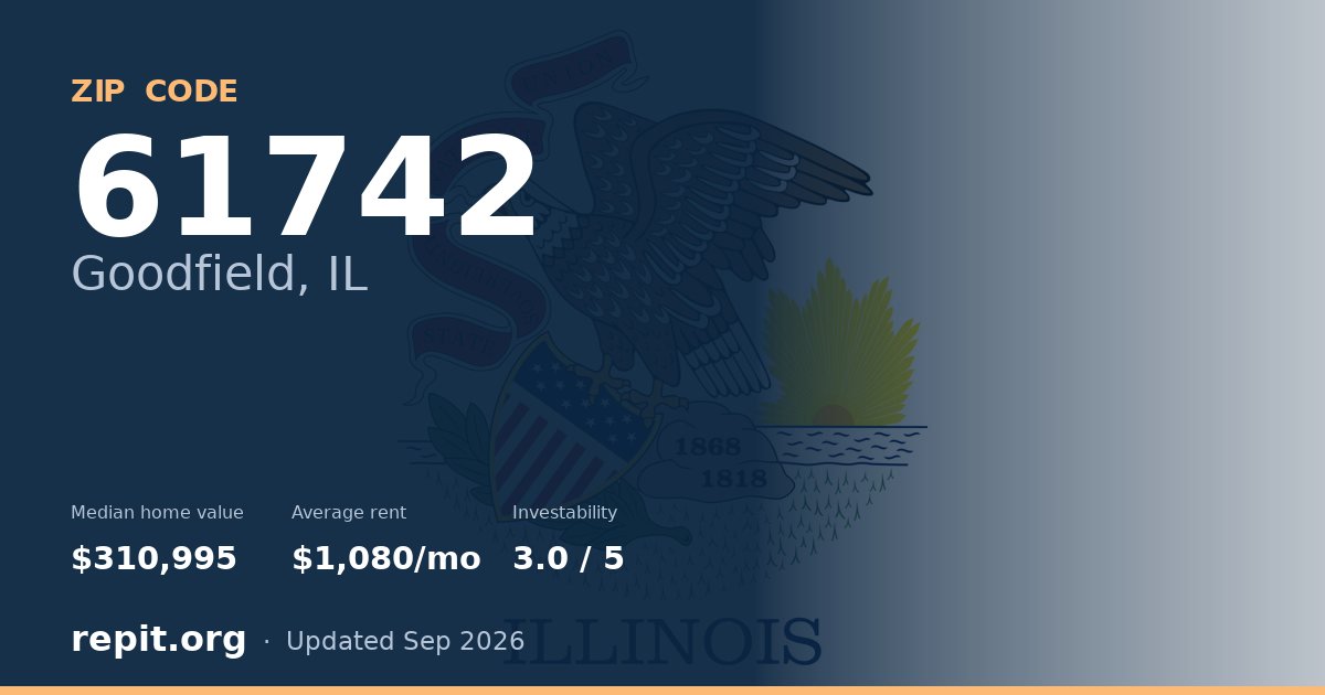 ZIP code 61742 (Goodfield, IL) — median home value $310,995, average rent $1,080/mo