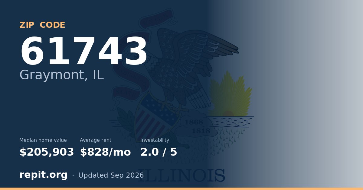 ZIP code 61743 (Graymont, IL) — median home value $205,903, average rent $828/mo