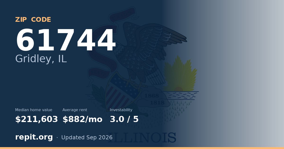 ZIP code 61744 (Gridley, IL) — median home value $211,603, average rent $882/mo