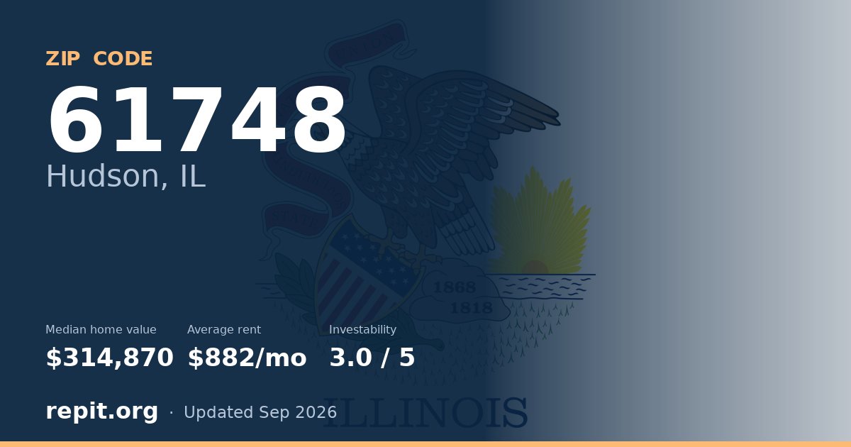 ZIP code 61748 (Hudson, IL) — median home value $314,870, average rent $882/mo