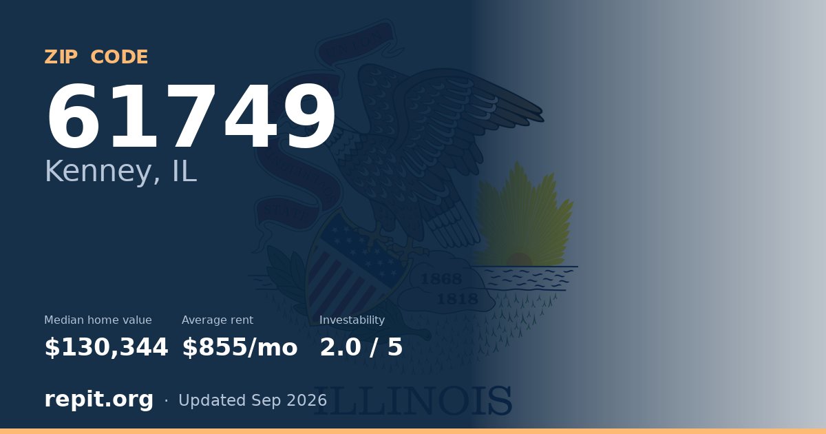 ZIP code 61749 (Kenney, IL) — median home value $130,344, average rent $855/mo