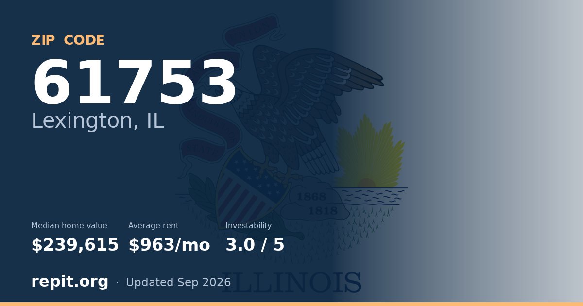 ZIP code 61753 (Lexington, IL) — median home value $239,615, average rent $963/mo
