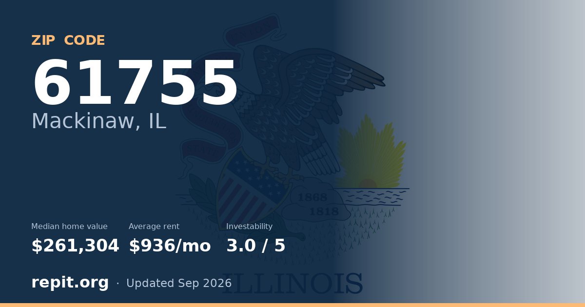 ZIP code 61755 (Mackinaw, IL) — median home value $261,304, average rent $936/mo