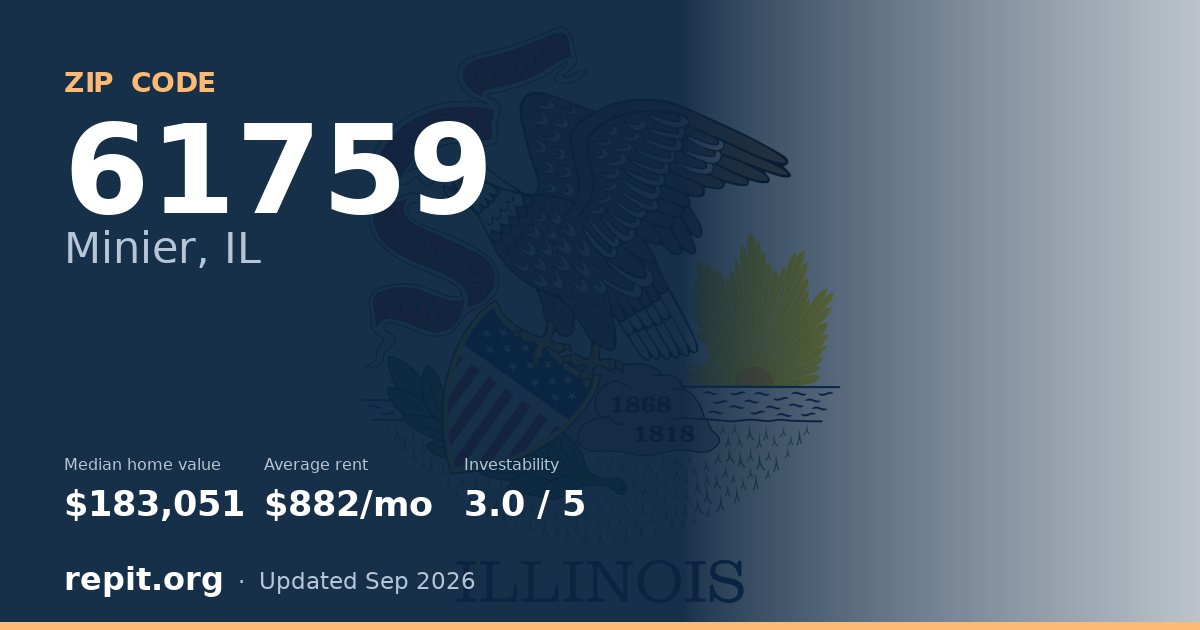 ZIP code 61759 (Minier, IL) — median home value $183,051, average rent $882/mo