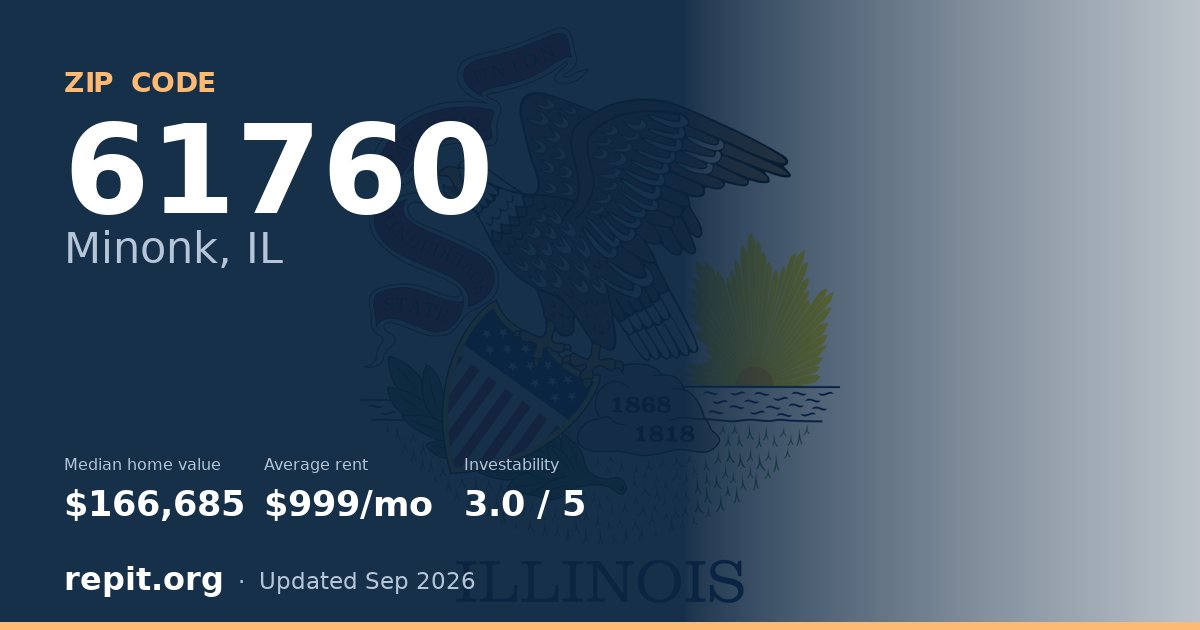 ZIP code 61760 (Minonk, IL) — median home value $166,685, average rent $999/mo
