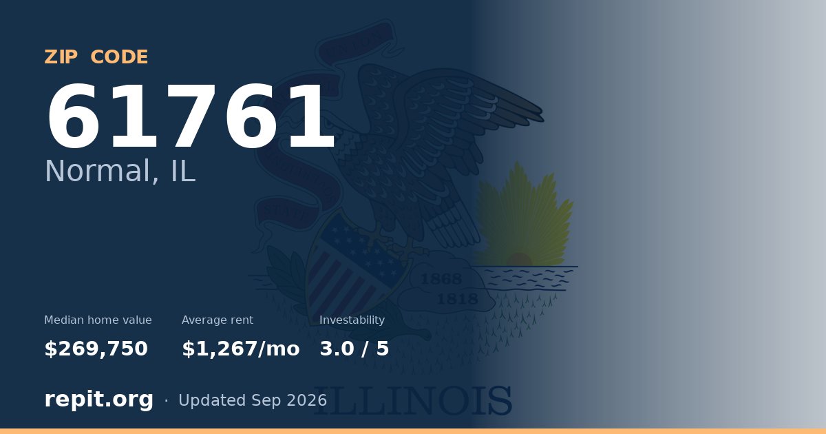ZIP code 61761 (Normal, IL) — median home value $269,750, average rent $1,267/mo