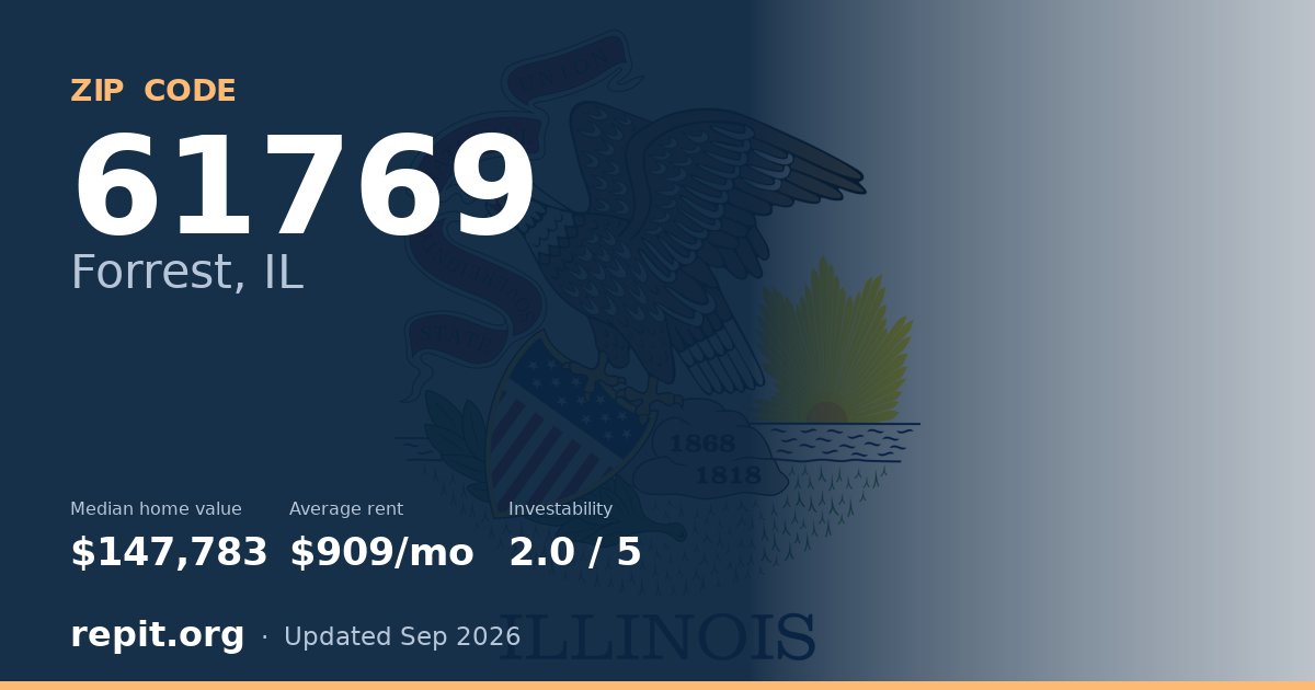 ZIP code 61769 (Forrest, IL) — median home value $147,783, average rent $909/mo
