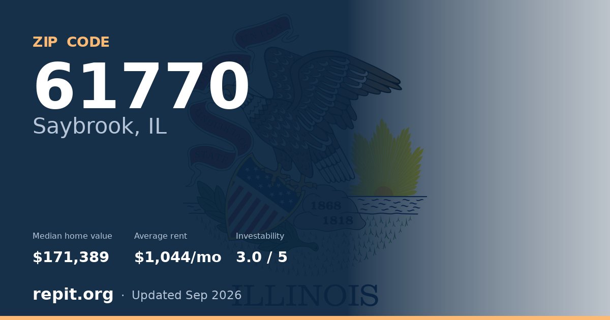 ZIP code 61770 (Saybrook, IL) — median home value $171,389, average rent $1,044/mo