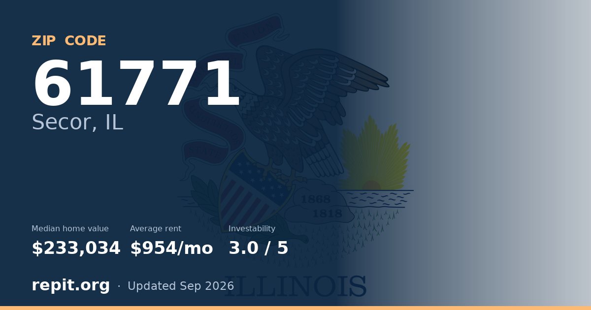 ZIP code 61771 (Secor, IL) — median home value $233,034, average rent $954/mo