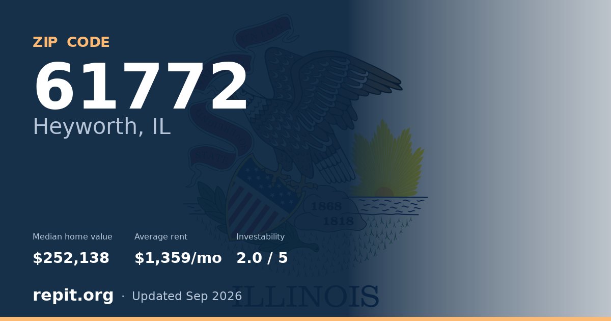 ZIP code 61772 (Heyworth, IL) — median home value $252,138, average rent $1,359/mo