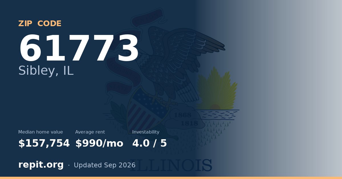 ZIP code 61773 (Sibley, IL) — median home value $157,754, average rent $990/mo