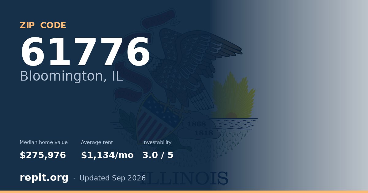 ZIP code 61776 (Bloomington, IL) — median home value $275,976, average rent $1,134/mo