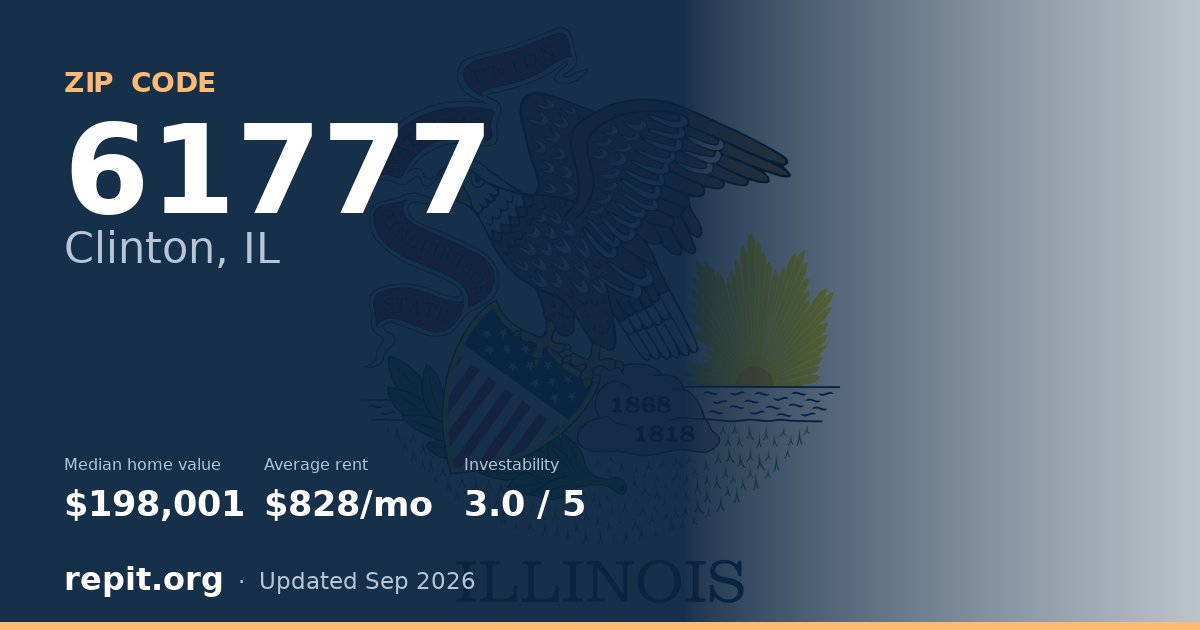 ZIP code 61777 (Clinton, IL) — median home value $198,001, average rent $828/mo