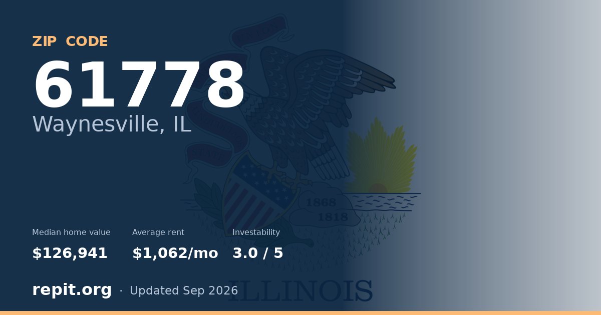 ZIP code 61778 (Waynesville, IL) — median home value $126,941, average rent $1,062/mo