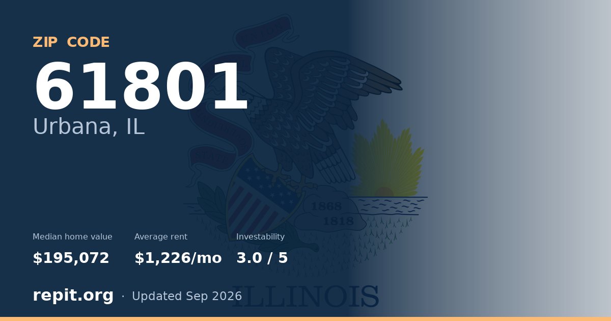 ZIP code 61801 (Urbana, IL) — median home value $195,072, average rent $1,226/mo
