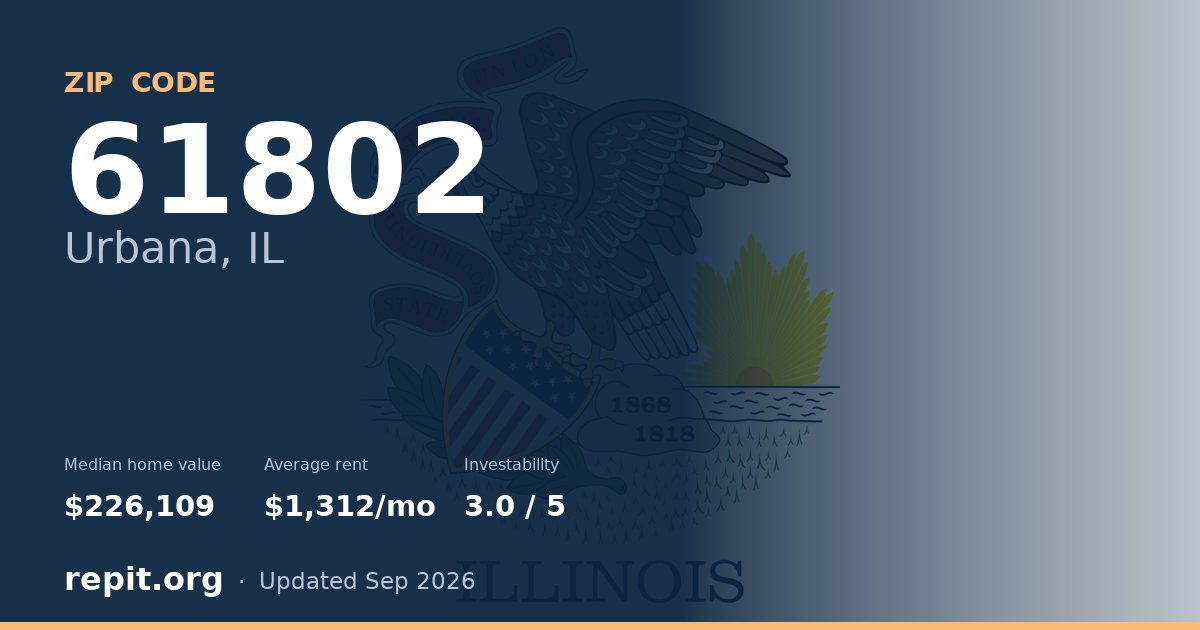 ZIP code 61802 (Urbana, IL) — median home value $226,109, average rent $1,312/mo
