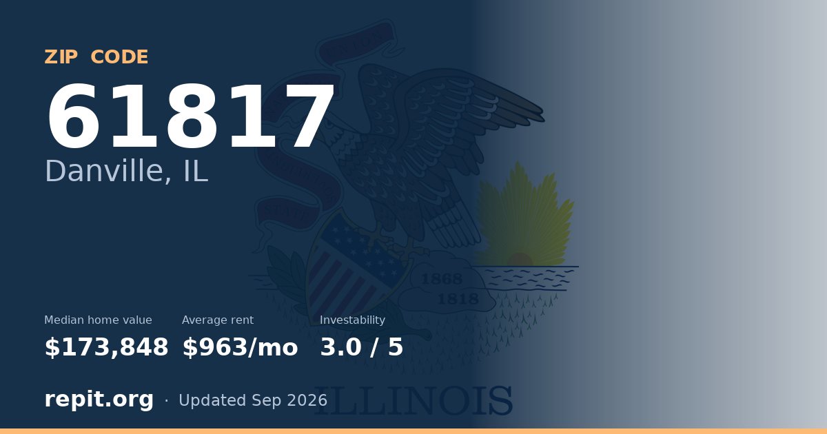 ZIP code 61817 (Danville, IL) — median home value $173,848, average rent $963/mo