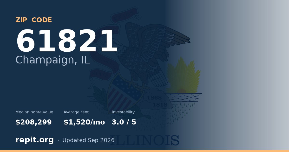 ZIP code 61821 (Champaign, IL) — median home value $208,299, average rent $1,520/mo