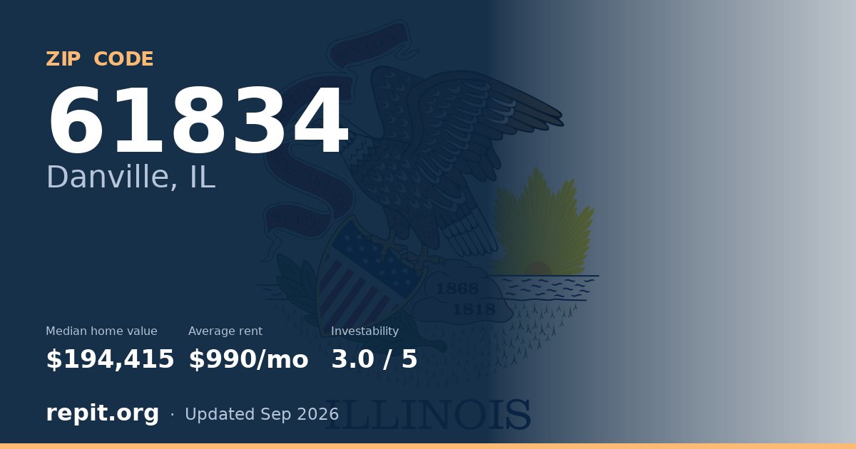 ZIP code 61834 (Danville, IL) — median home value $194,415, average rent $990/mo
