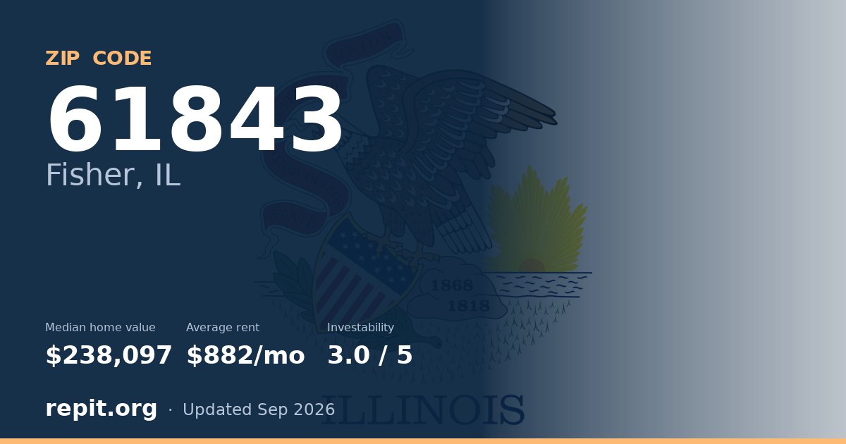ZIP code 61843 (Fisher, IL) — median home value $238,097, average rent $882/mo