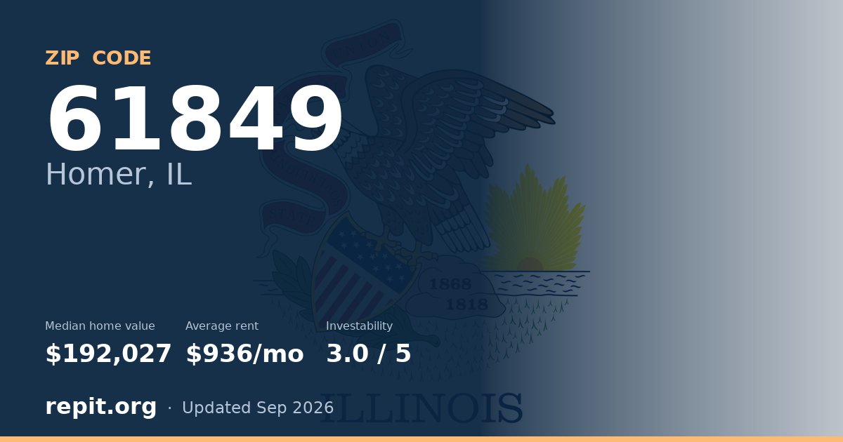 ZIP code 61849 (Homer, IL) — median home value $192,027, average rent $936/mo