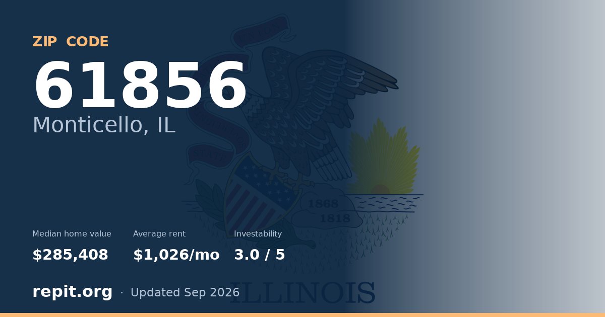 ZIP code 61856 (Monticello, IL) — median home value $285,408, average rent $1,026/mo