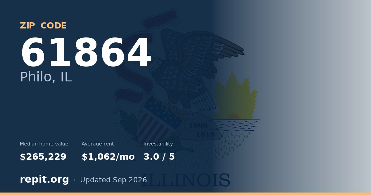 ZIP code 61864 (Philo, IL) — median home value $265,229, average rent $1,062/mo