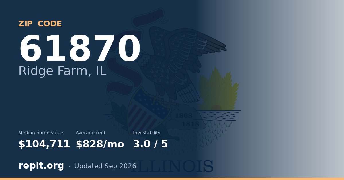 ZIP code 61870 (Ridge Farm, IL) — median home value $104,711, average rent $828/mo