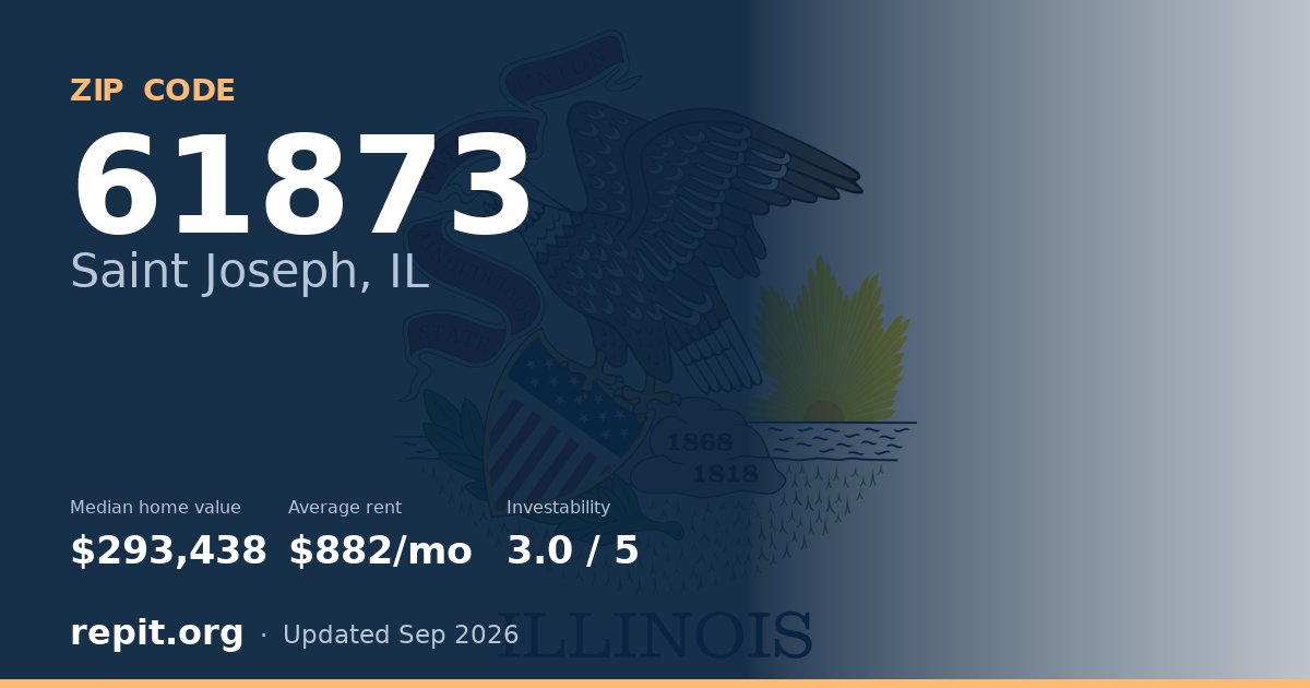 ZIP code 61873 (Saint Joseph, IL) — median home value $293,438, average rent $882/mo