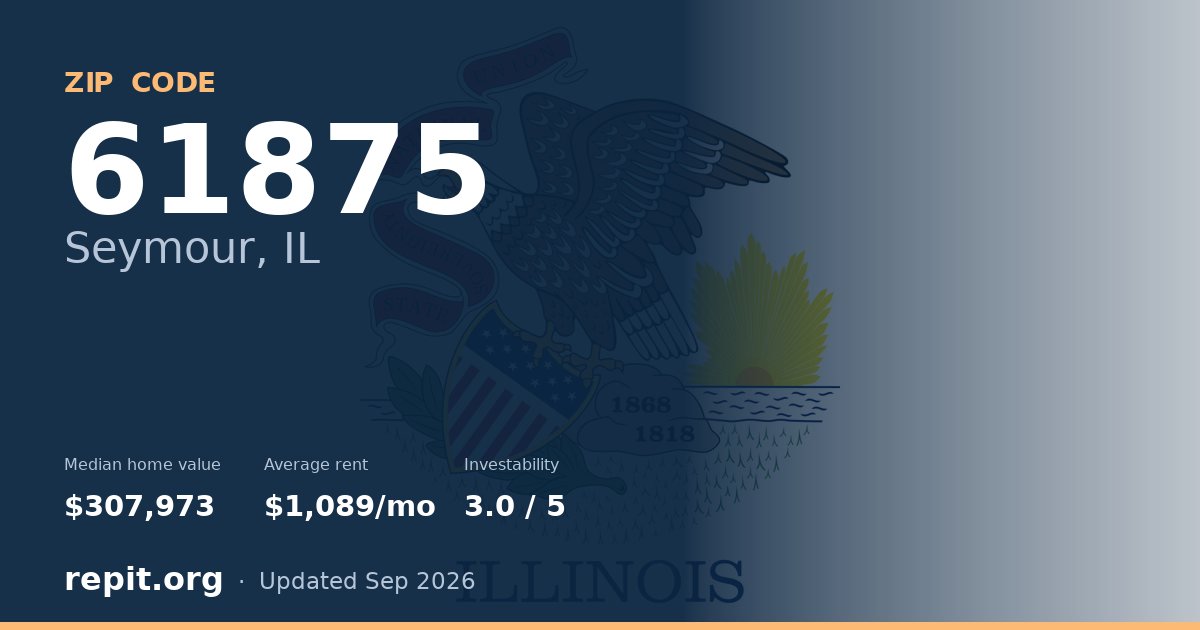 ZIP code 61875 (Seymour, IL) — median home value $307,973, average rent $1,089/mo