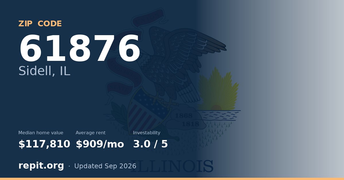 ZIP code 61876 (Sidell, IL) — median home value $117,810, average rent $909/mo