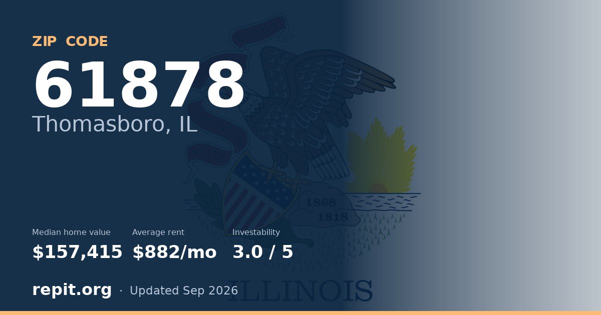ZIP code 61878 (Thomasboro, IL) — median home value $157,415, average rent $882/mo
