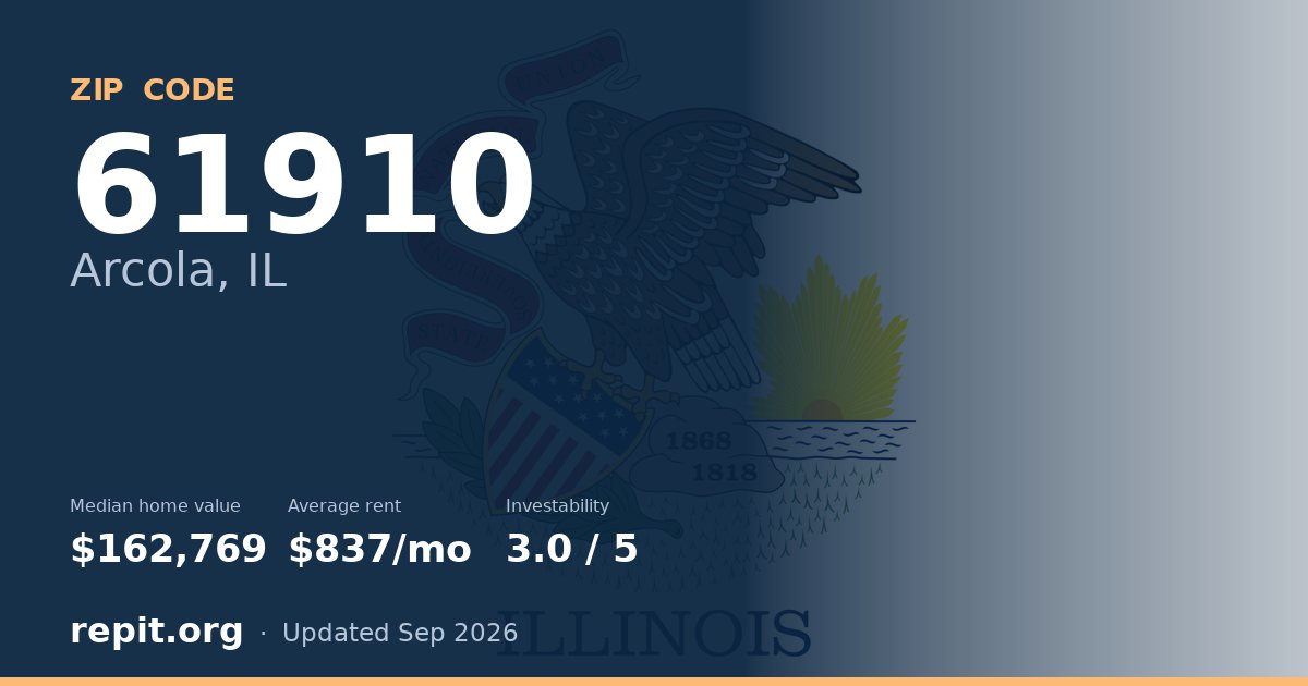 ZIP code 61910 (Arcola, IL) — median home value $162,769, average rent $837/mo