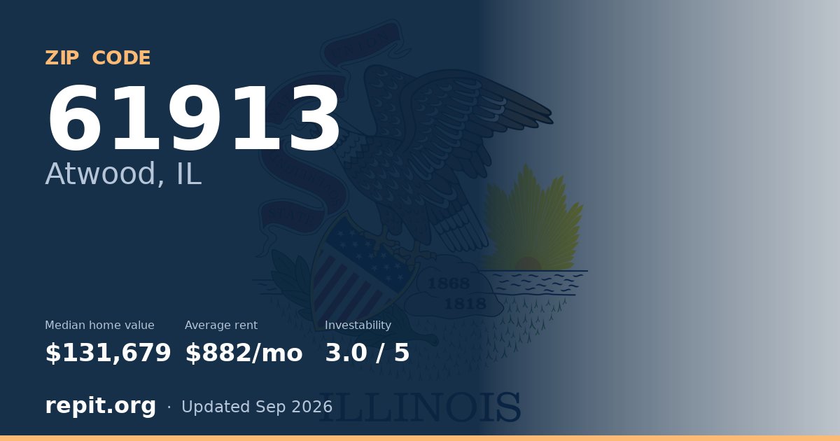 ZIP code 61913 (Atwood, IL) — median home value $131,679, average rent $882/mo