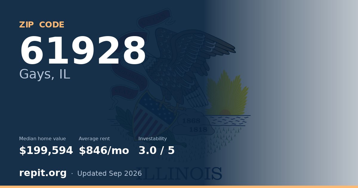 ZIP code 61928 (Gays, IL) — median home value $199,594, average rent $846/mo