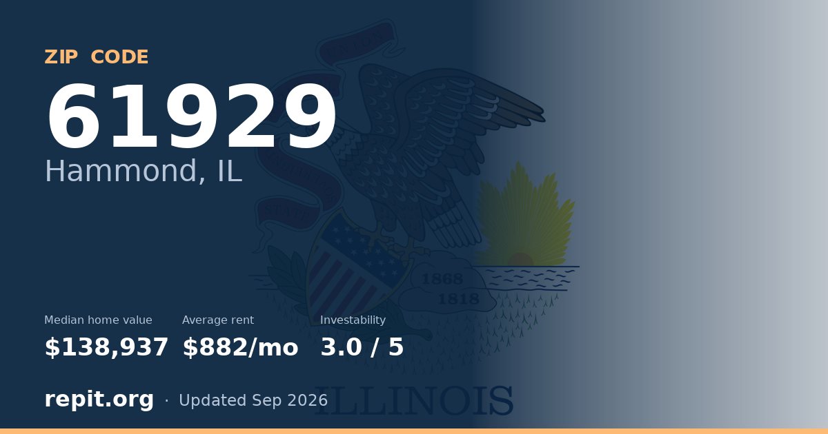 ZIP code 61929 (Hammond, IL) — median home value $138,937, average rent $882/mo