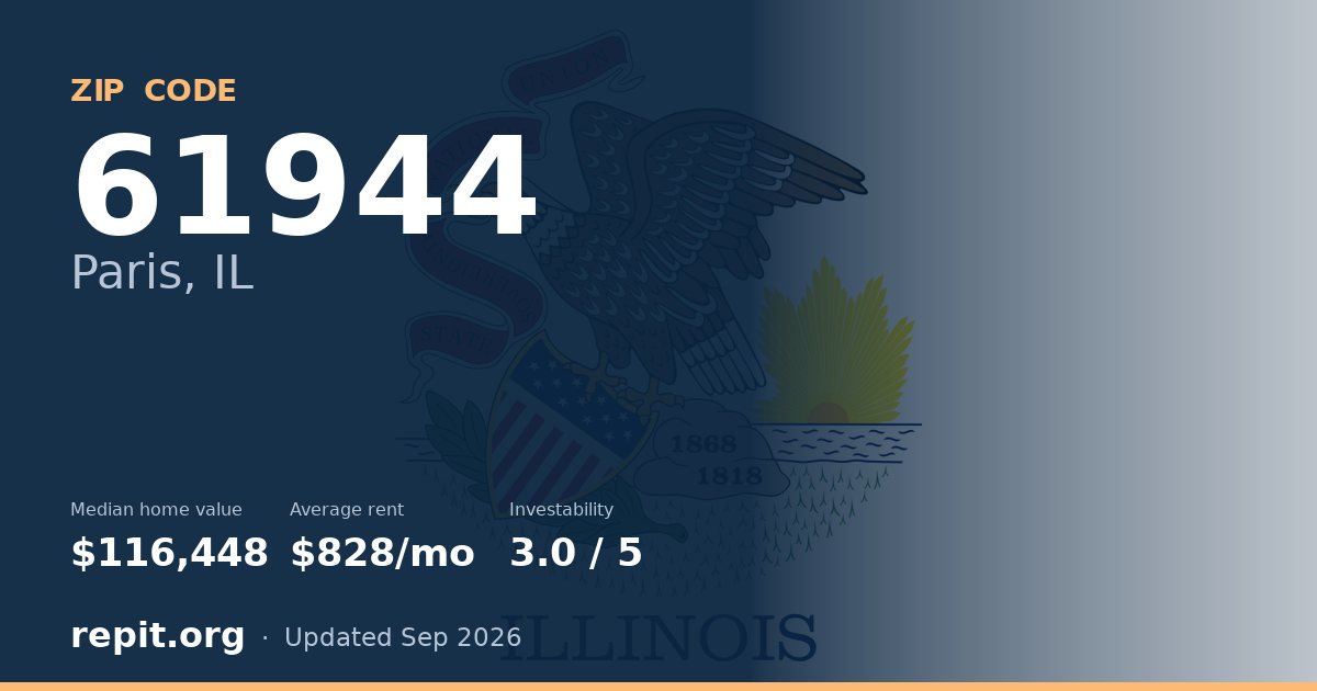 ZIP code 61944 (Paris, IL) — median home value $116,448, average rent $828/mo