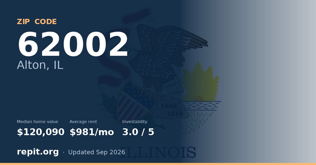 ZIP code 62002 (Alton, IL) — median home value $120,090, average rent $981/mo