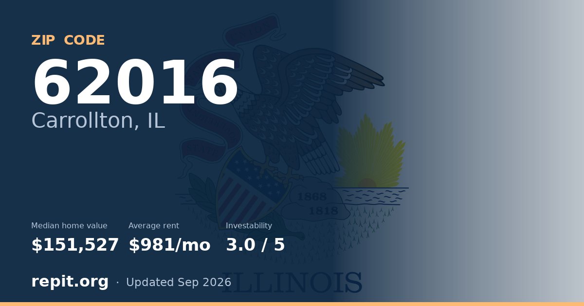 ZIP code 62016 (Carrollton, IL) — median home value $151,527, average rent $981/mo