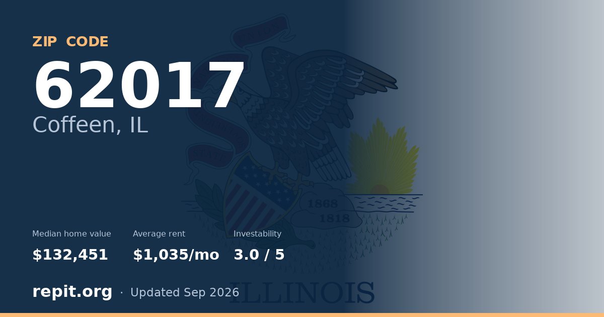 ZIP code 62017 (Coffeen, IL) — median home value $132,451, average rent $1,035/mo