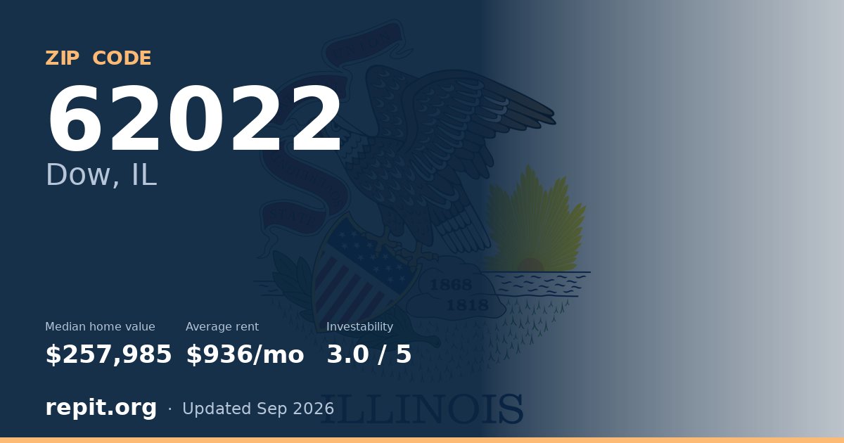 ZIP code 62022 (Dow, IL) — median home value $257,985, average rent $936/mo