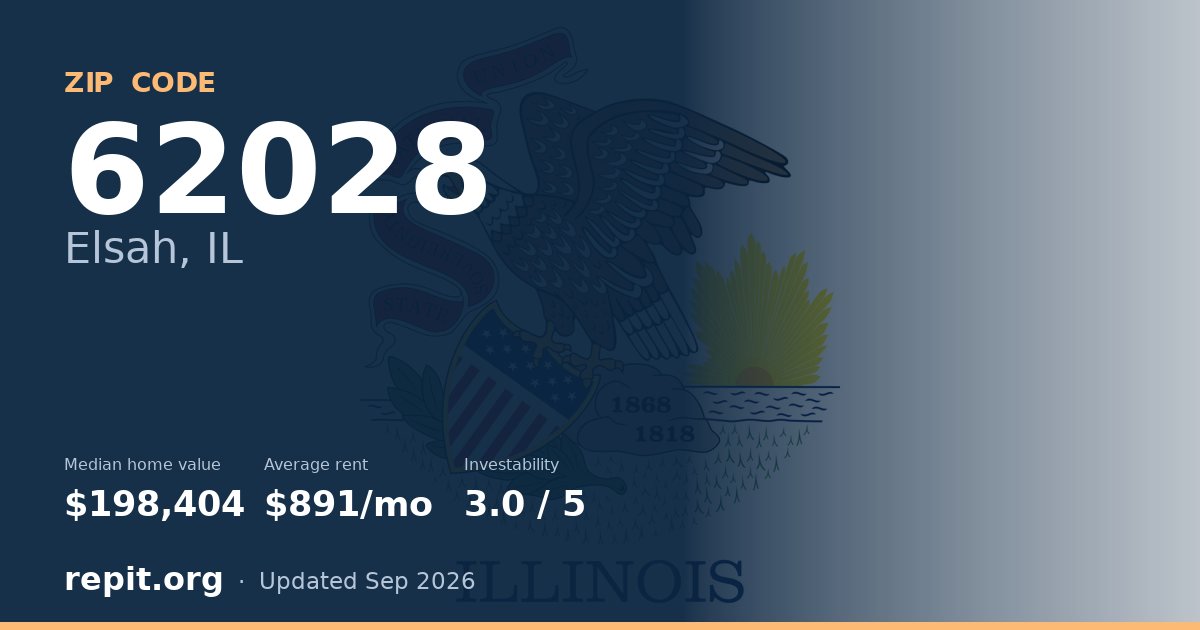 ZIP code 62028 (Elsah, IL) — median home value $198,404, average rent $891/mo