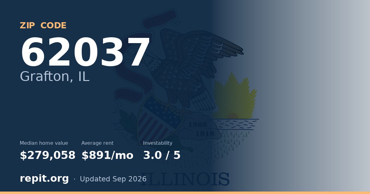 ZIP code 62037 (Grafton, IL) — median home value $279,058, average rent $891/mo