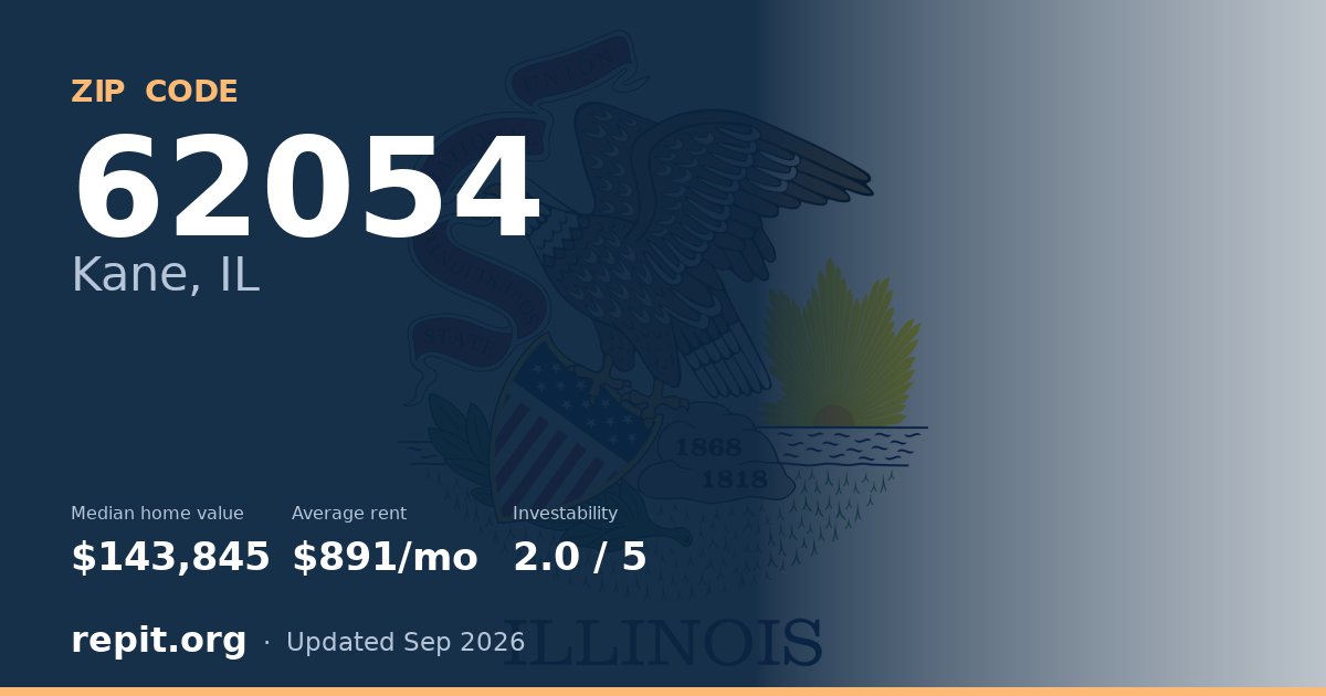 ZIP code 62054 (Kane, IL) — median home value $143,845, average rent $891/mo