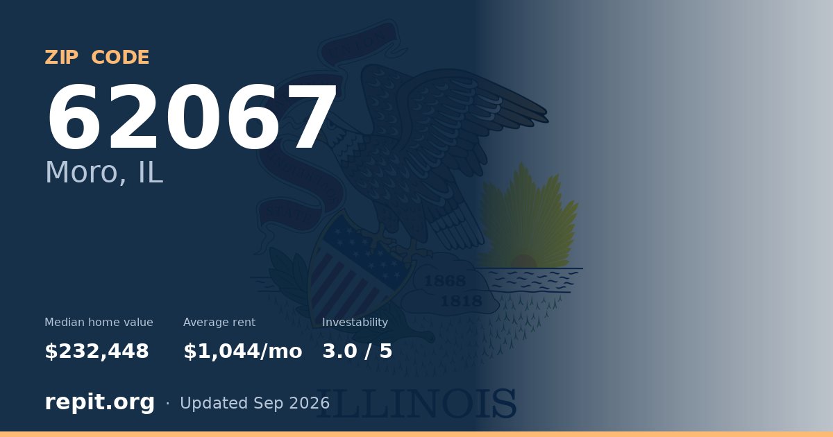 ZIP code 62067 (Moro, IL) — median home value $232,448, average rent $1,044/mo