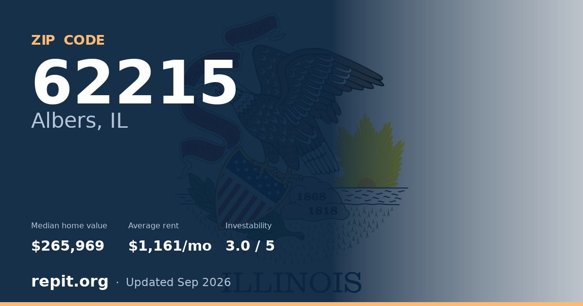 ZIP code 62215 (Albers, IL) — median home value $265,969, average rent $1,161/mo