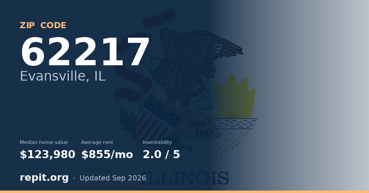 ZIP code 62217 (Evansville, IL) — median home value $123,980, average rent $855/mo