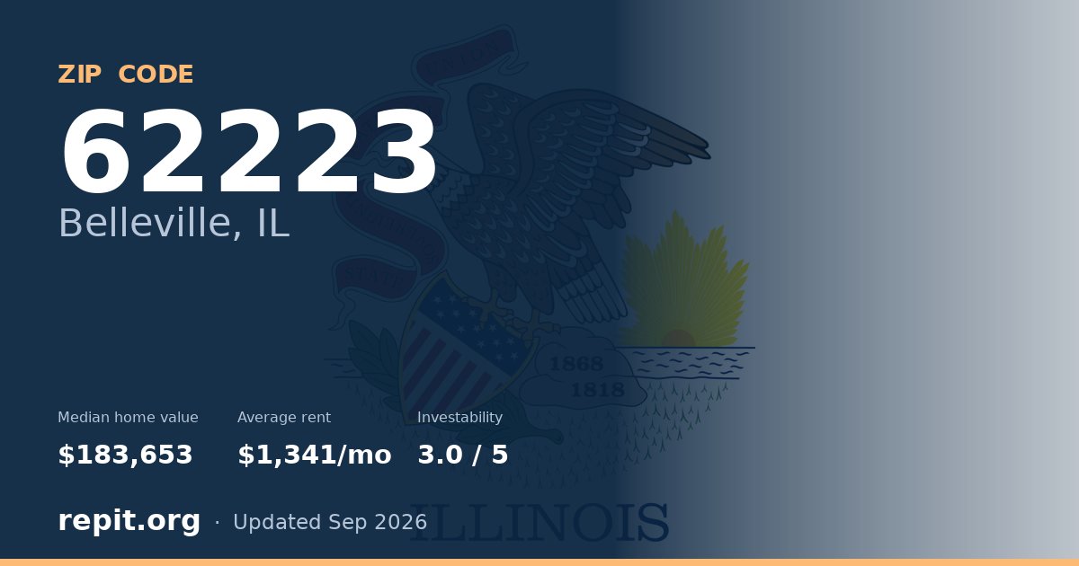 ZIP code 62223 (Belleville, IL) — median home value $183,653, average rent $1,341/mo