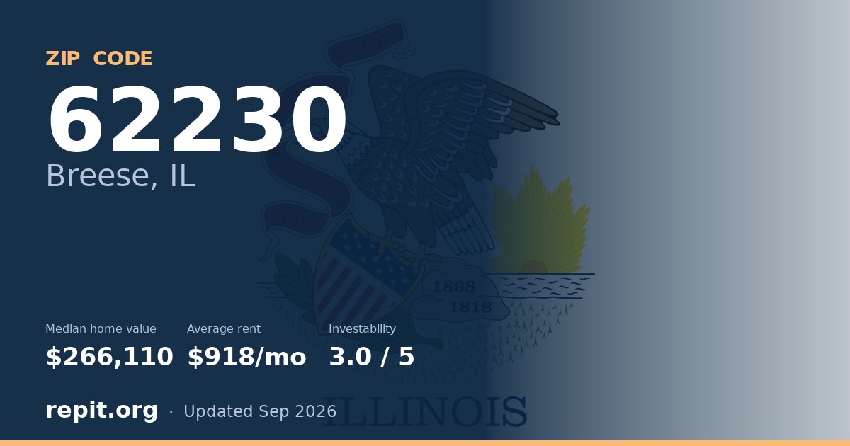 ZIP code 62230 (Breese, IL) — median home value $266,110, average rent $918/mo